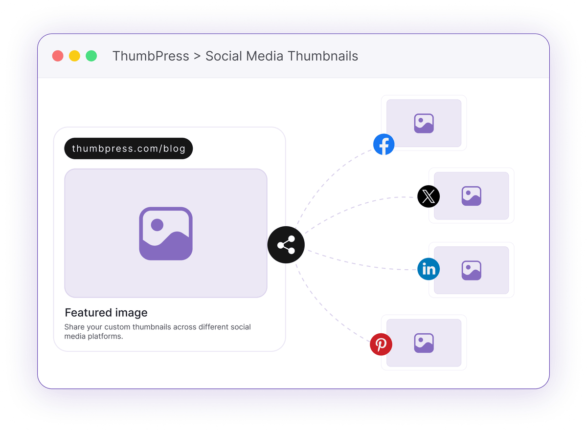 Control Your Social Share Image on Every Post