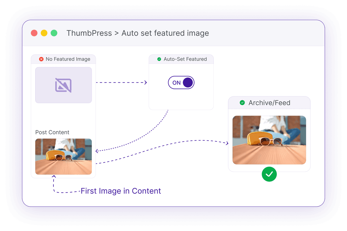 Auto-Set the Featured Image on Every Post