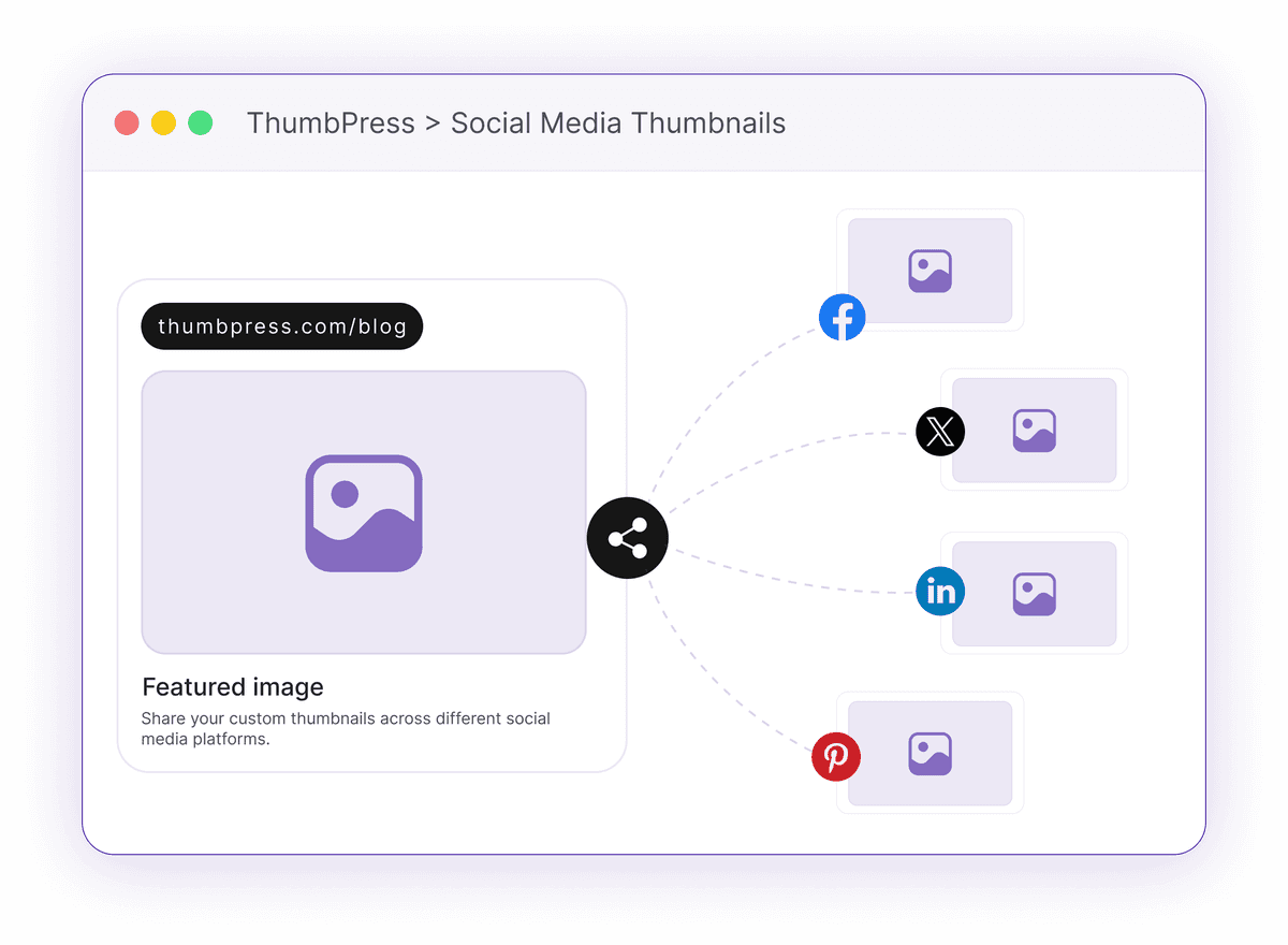 Control Your Social Share Image on Every Post