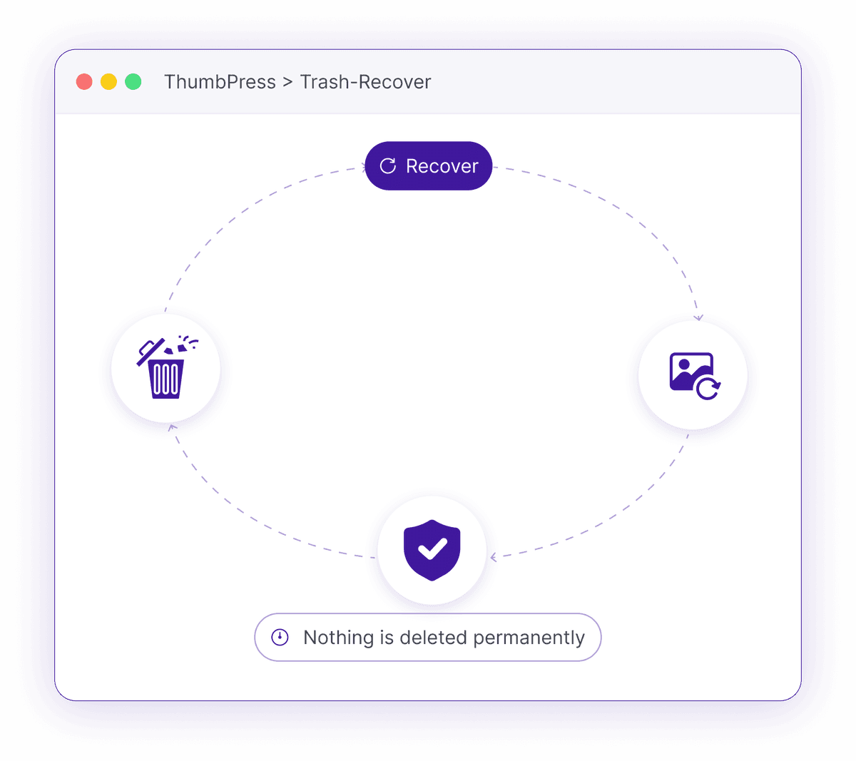 Trash and Recover Media Safely